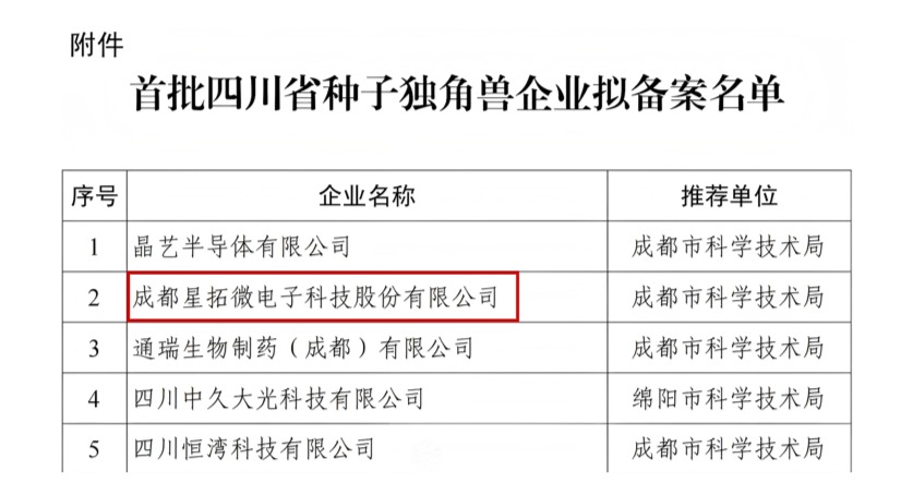 1764034768977797.jpg 雷火电竞体育入选首批四川省种子独角兽企业名单.jpg