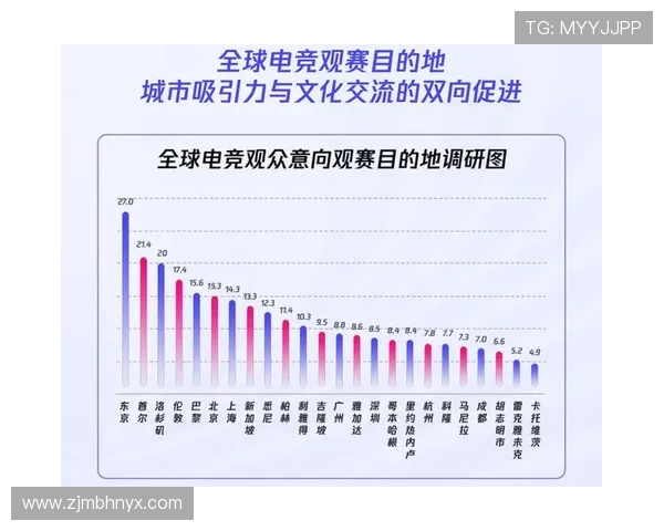 全球电竞产业蓬勃发展推动数字娱乐生态全面升级与青年文化融合