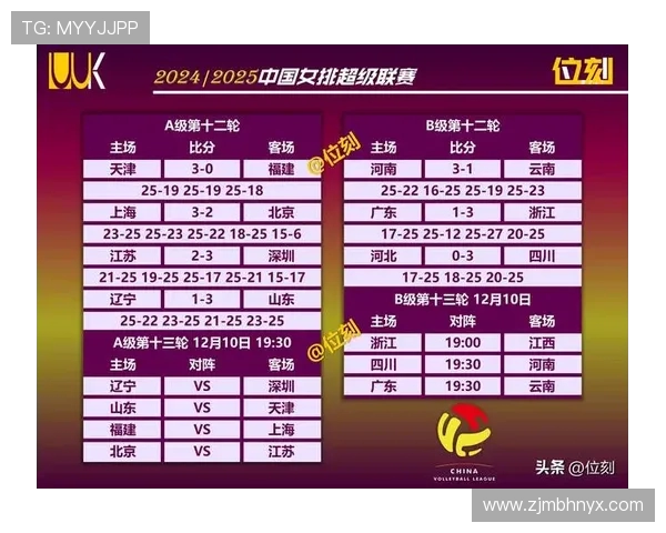 上海排球队在城市联赛积分榜上以53分稳居第一名展现强劲实力