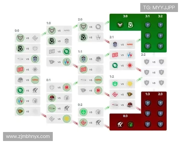 聚焦CSGO：深入分析V5战队当前状态与未来发展潜力