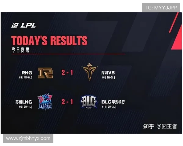 赛后复盘分析BLG与LNG对决中的战术运用与技术细节探讨